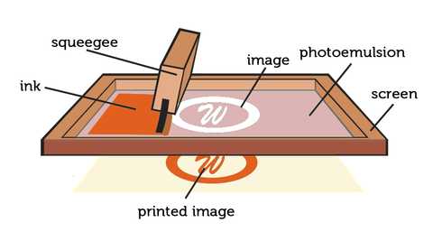 Chinovhara Printing 